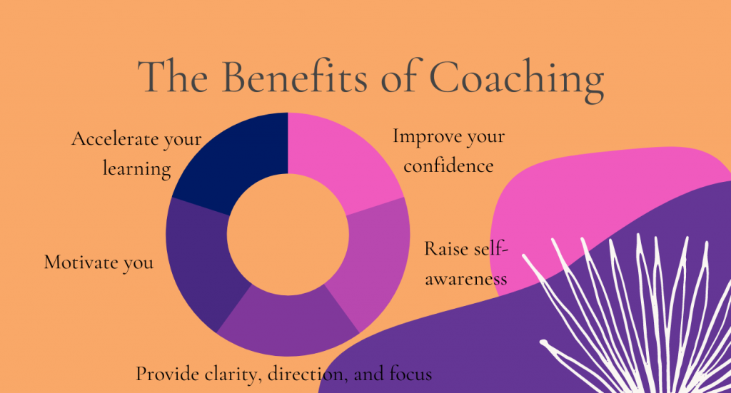 The Benefits of Coaching